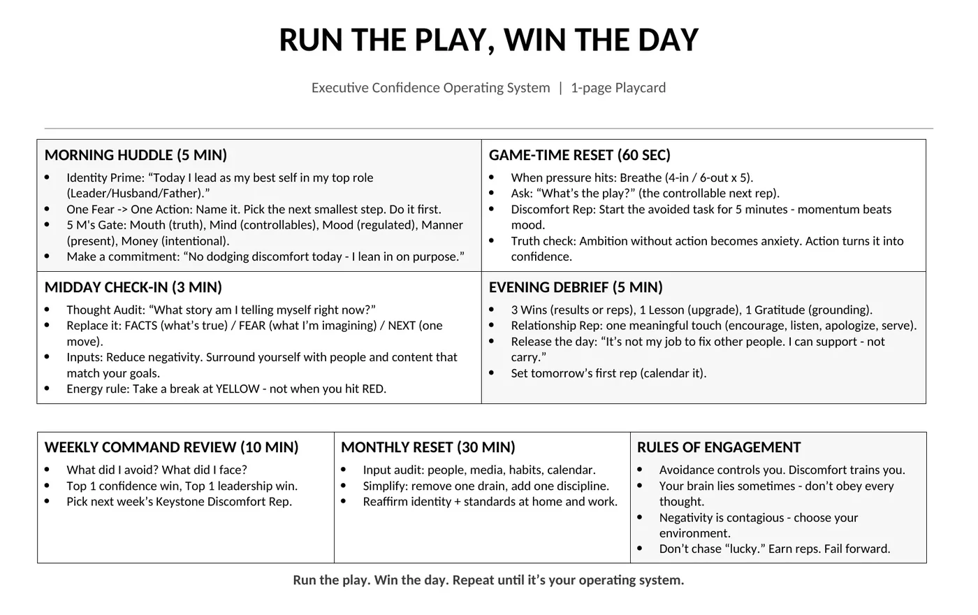 The Run the Play, Win the Day executive playcard: morning huddle, midday check-in, game-time reset, evening debrief, weekly command review, monthly reset, and rules of engagement.